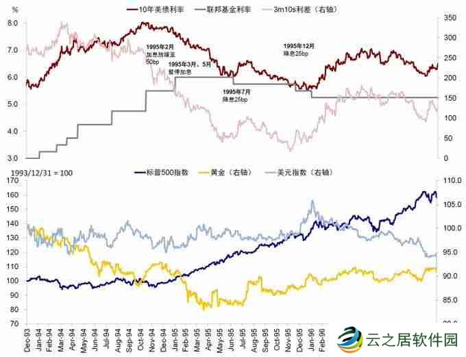 梳理美国大债务周期：风险、机遇和思考